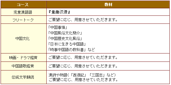 F 特別コース